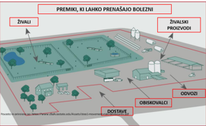 Slika_1_biovarnost in premiki_arhiv KGZS - Zavoda NM