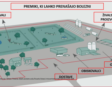 Slika_1_biovarnost in premiki_arhiv KGZS - Zavoda NM